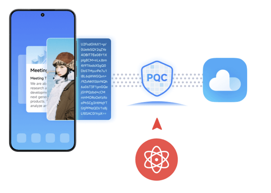 HyperOS 3 Seguridad de los datos