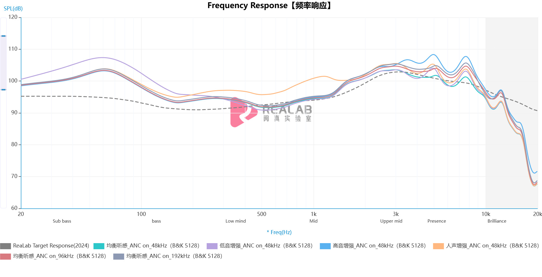 Auriculares REDMI 8 Pro Reseña: El nuevo rey de ANC 8 Auriculares REDMI 8 Pro Analizar 1 1