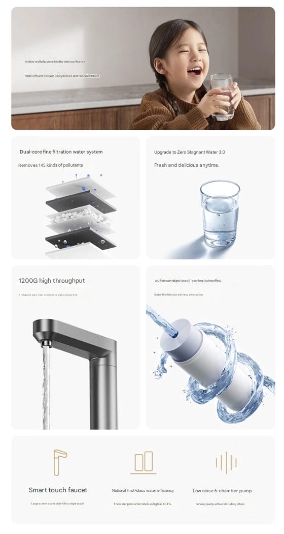 Purificador de Agua Xiaomi 2 1200G 2