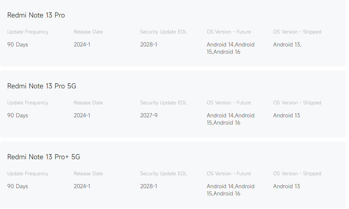 REDMI Note 13 Pro Vida de actualización de la serie