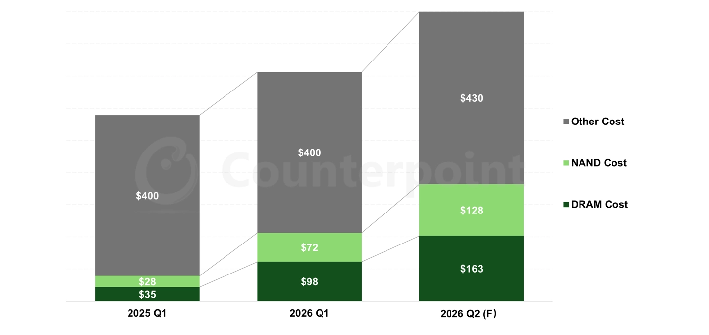 Contrapunto 2026 aumento de precio 1