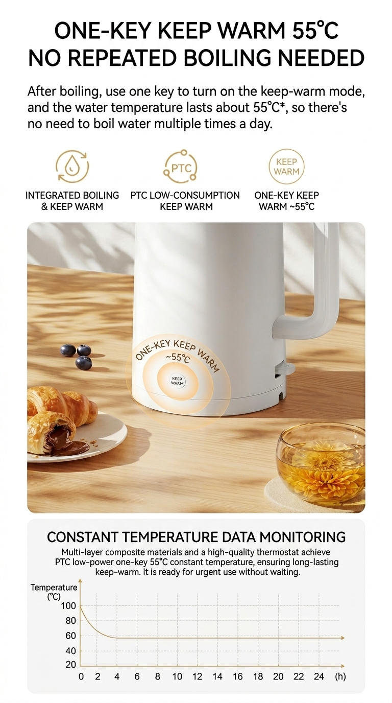 Xiaomi lanza el hervidor de temperatura constante Mijia 6