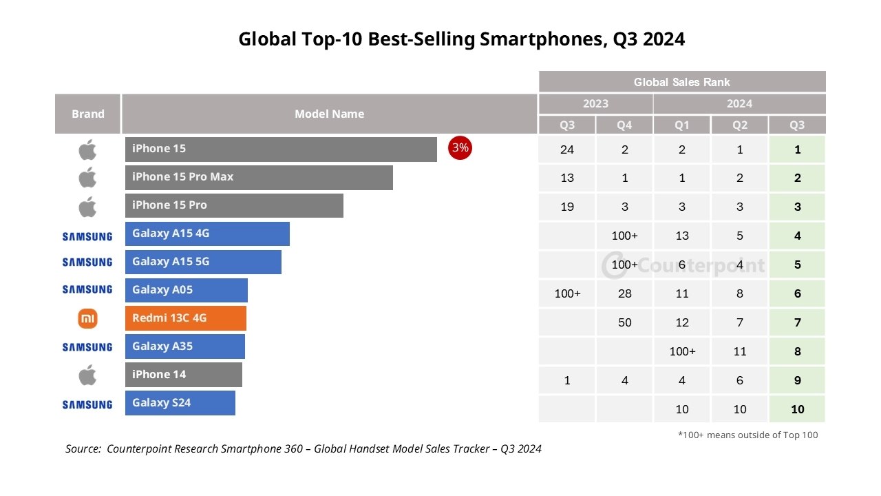 Q3 2024 Redmi 1