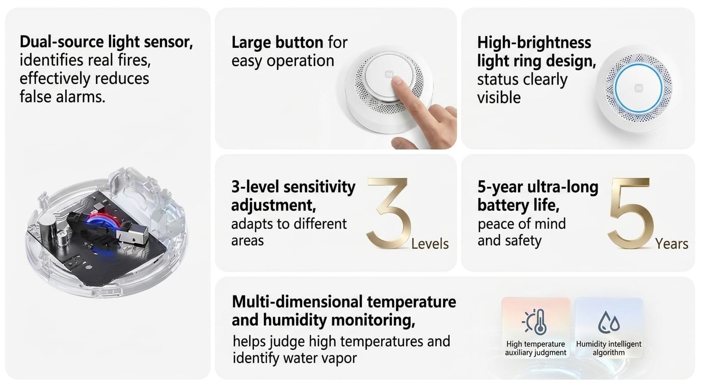 Detector de humo Xiaomi 2