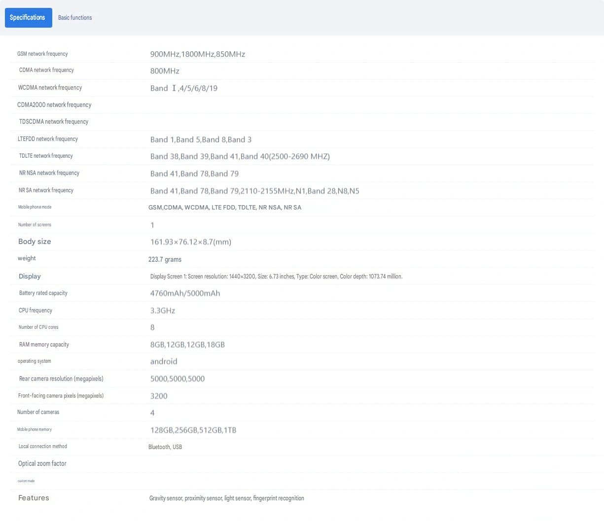 Detalles certificación Xiaomi