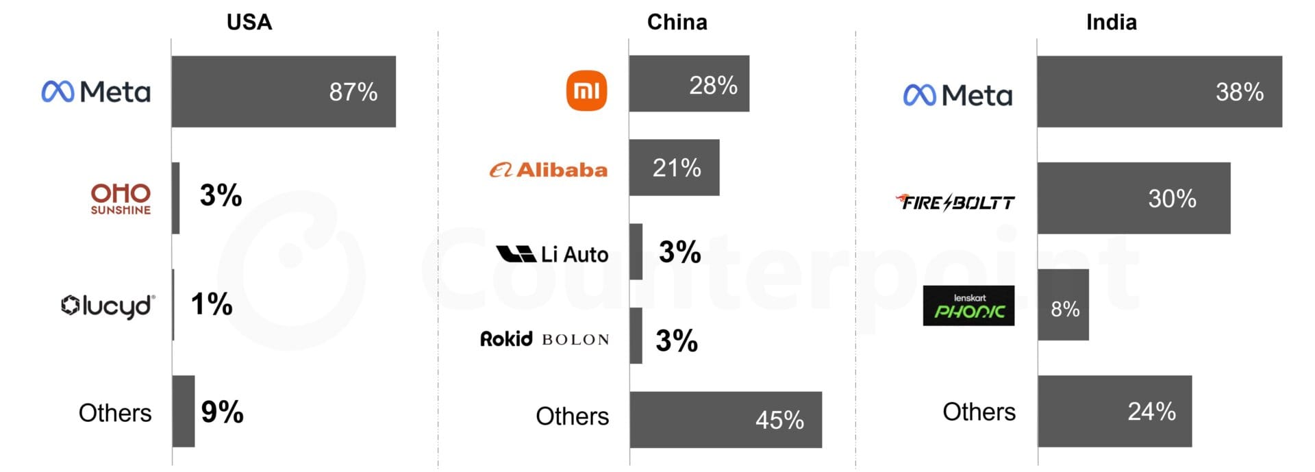 Xiaomi: crecimiento de gafas inteligentes