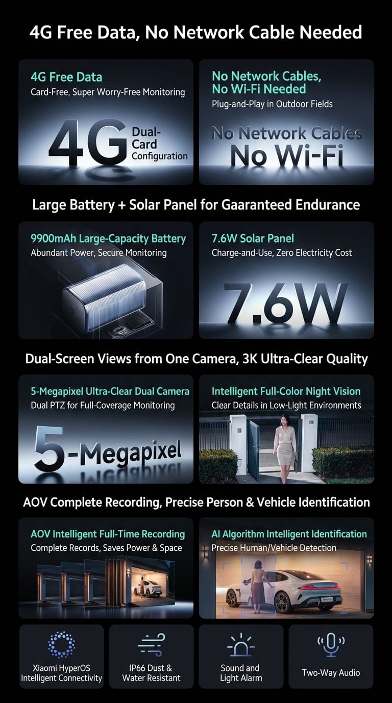 Cámara solar inteligente Xiaomi