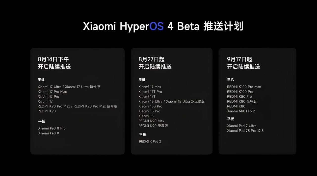 HyperOS 4 noticias