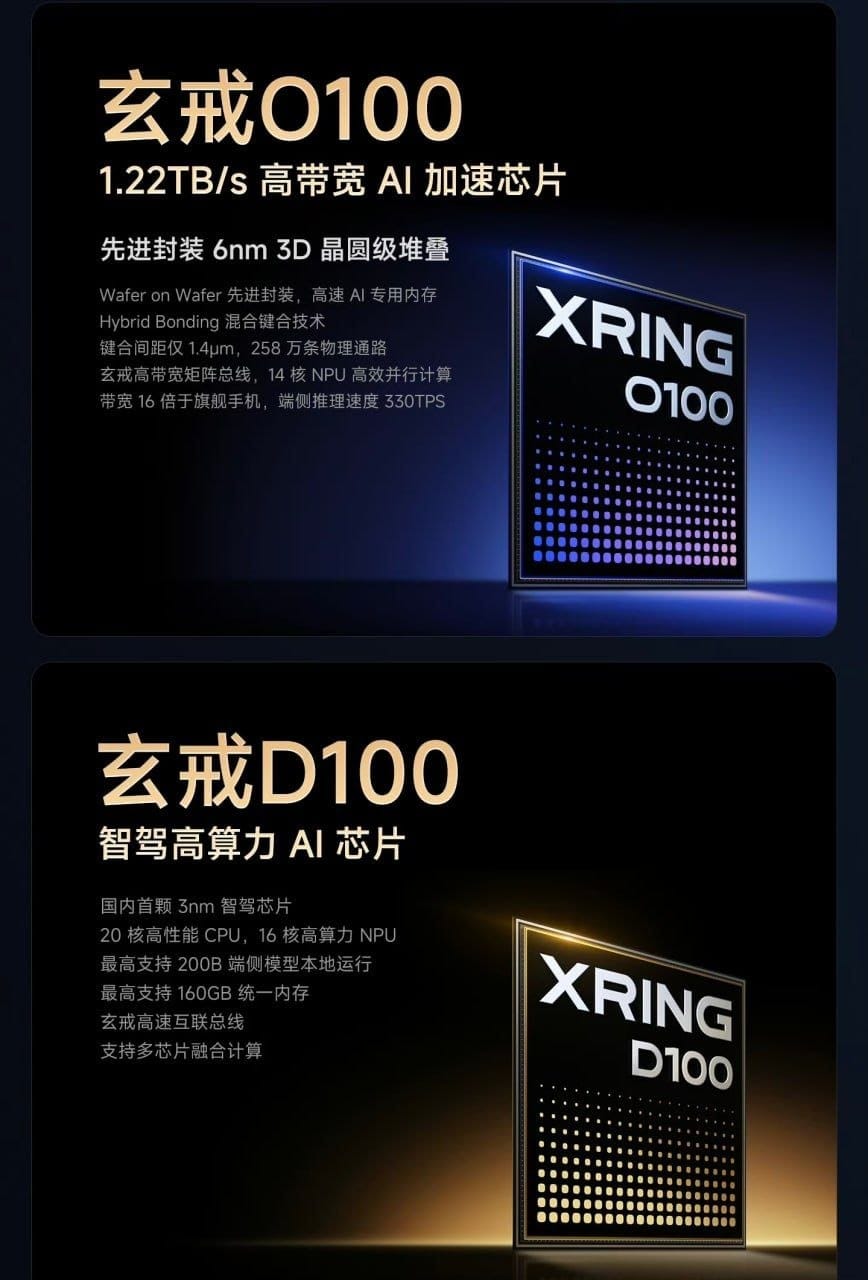 XRING O3 devices