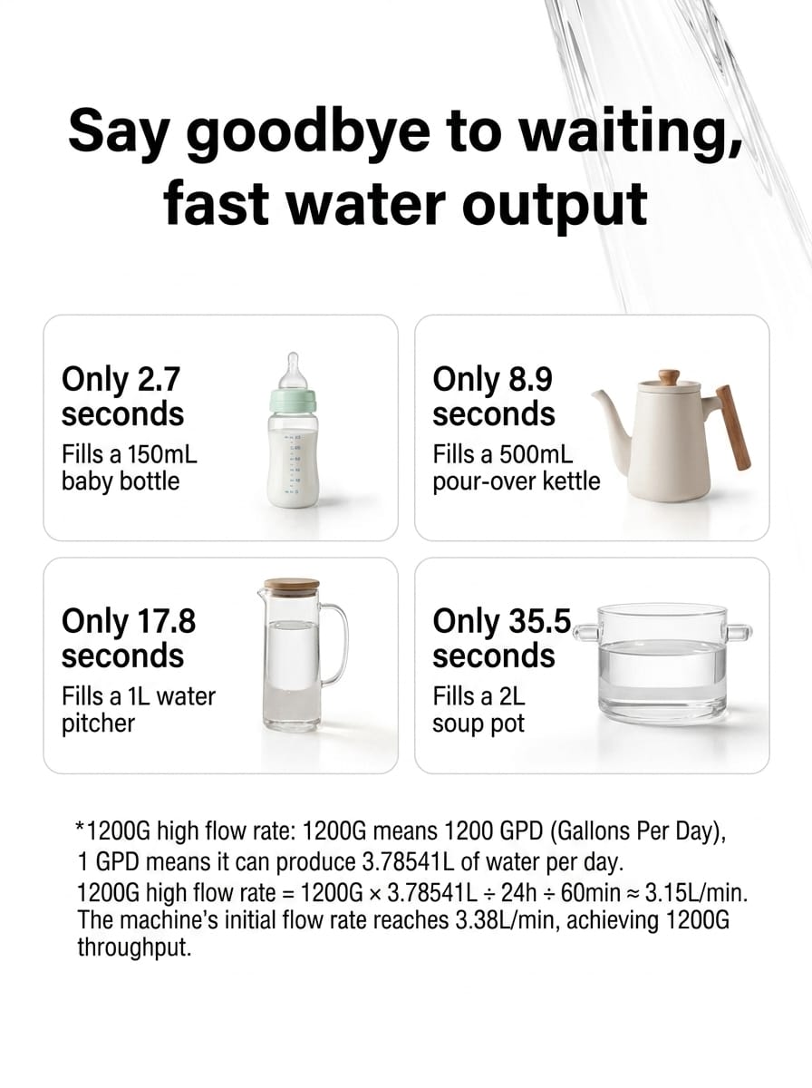 Mijia Fukuang Water Purifier 2 - rendimiento