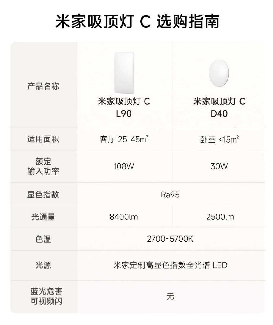 MiJia Ceiling Light C Series - Especificaciones y compatibilidad
