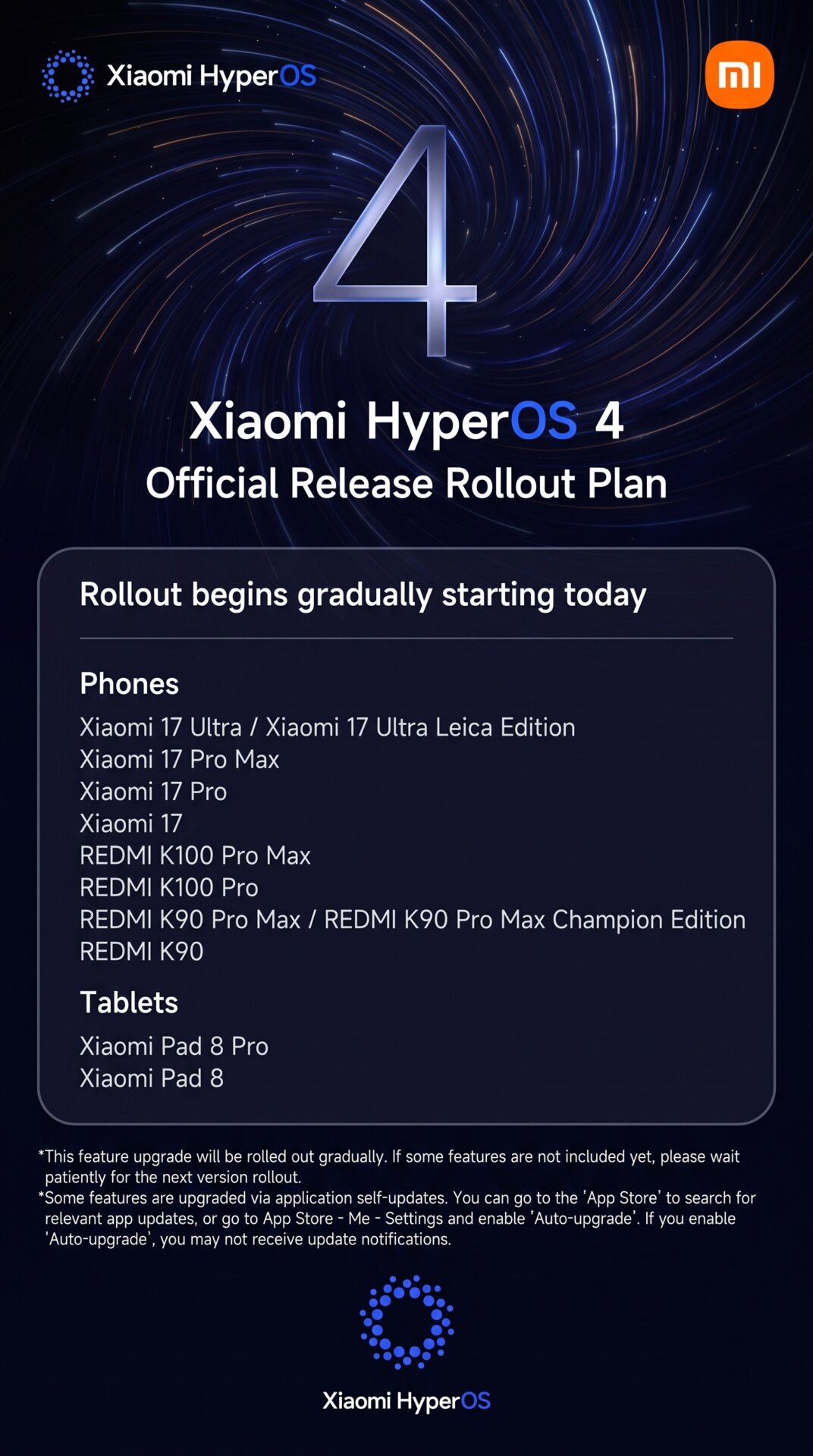 HyperOS 4 features