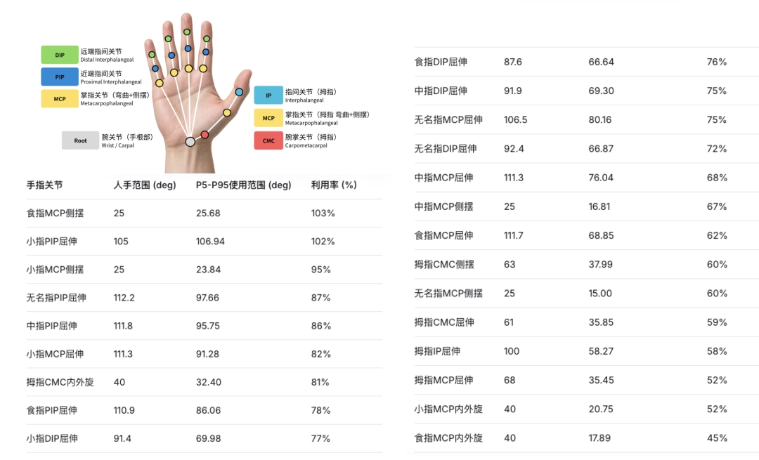 Pruebas de agarre y simulación de la mano robótica de Xiaomi