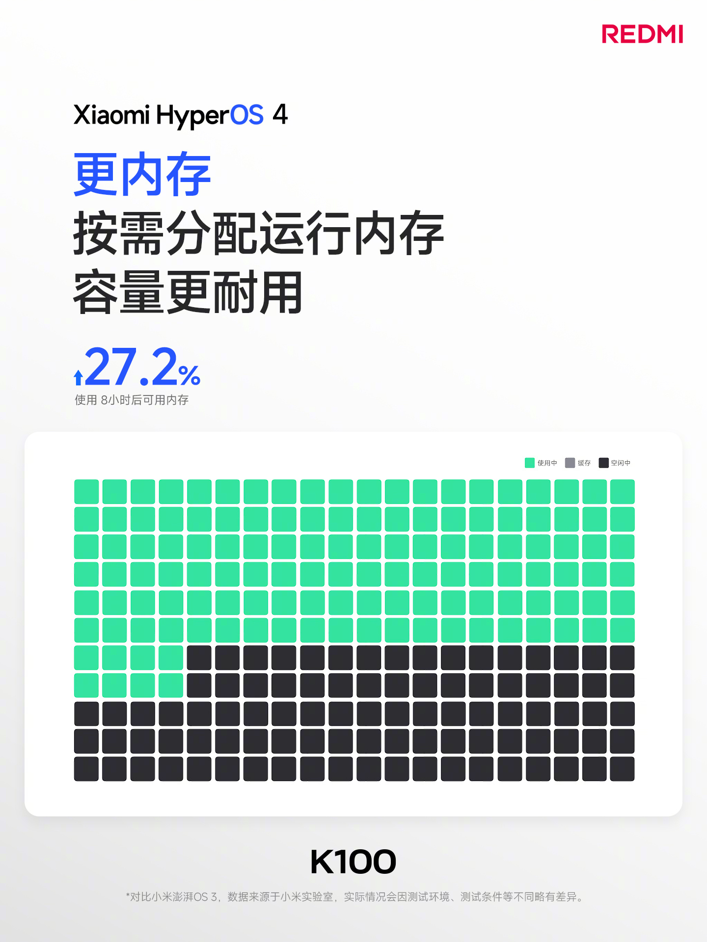 REDMI K100 de Xiaomi