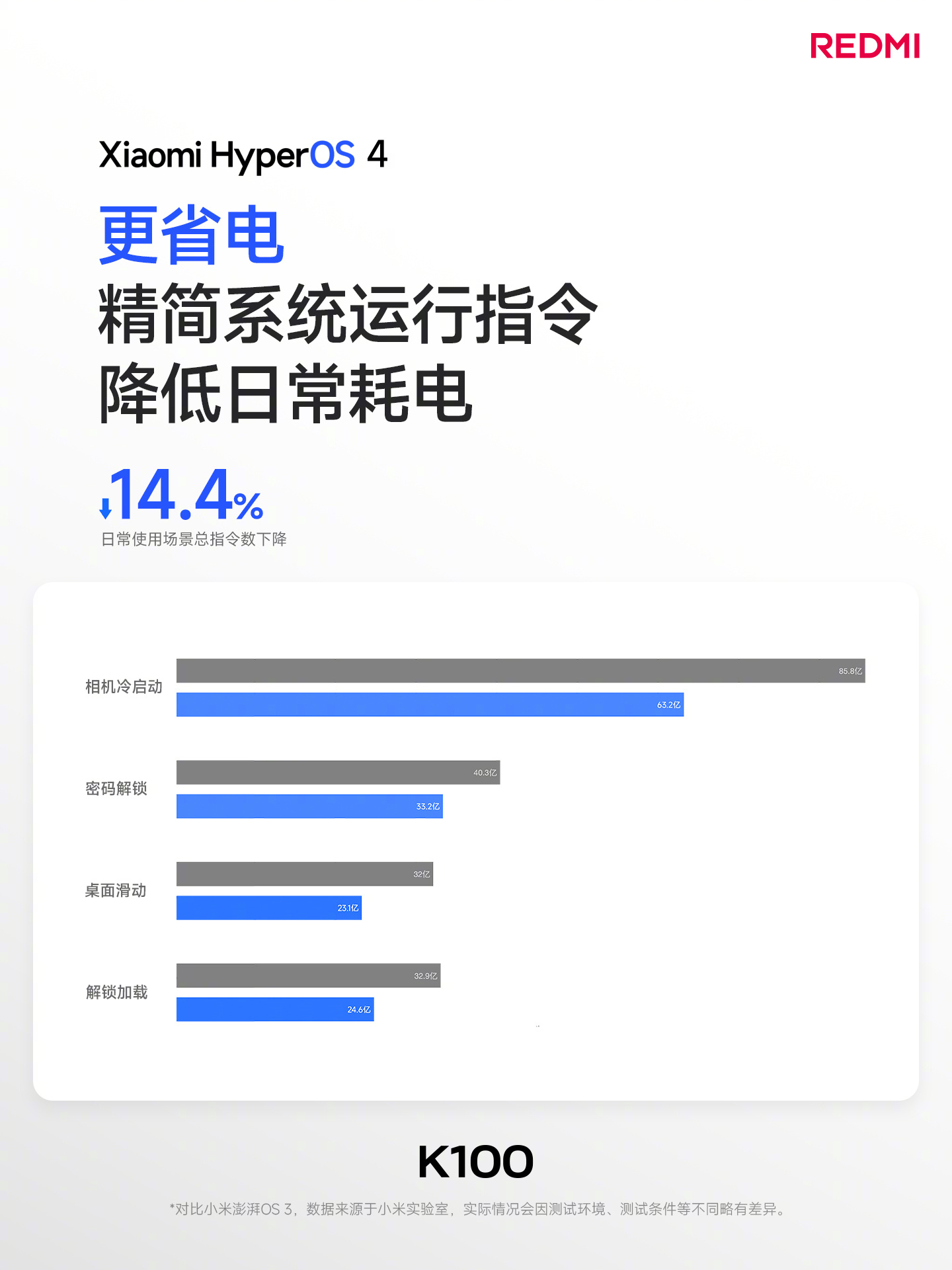 Reserva del REDMI K100 en China